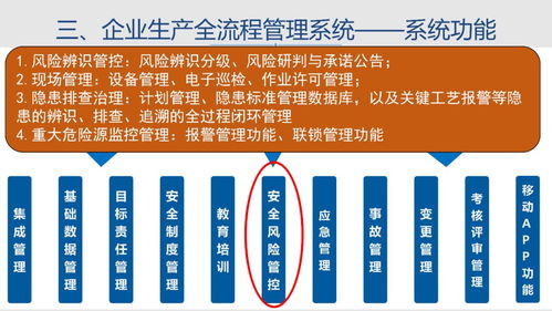 文件解讀 江蘇省化工企業(yè)安全生產(chǎn)信息化管理平臺建設(shè)基本要求 試行 中篇