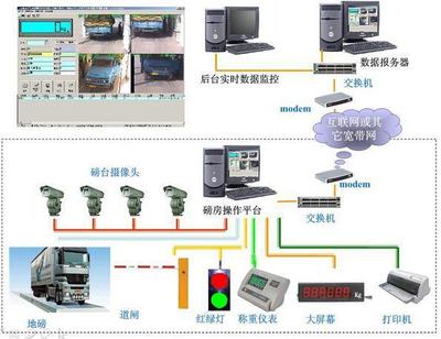 無人值守稱重系統如何實現稱重檢斤——基于矩陣(imatrix)計算機系統服務