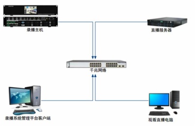 應急指揮中心4K拼接坐席管理系統的計算機系統服務