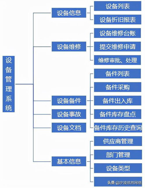 工廠設備管理系統 現代制造業的計算機系統服務核心