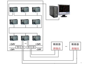 基于ACREL-2000的電力監控系統在青島橡膠六廠計算機系統服務中的應用與效益