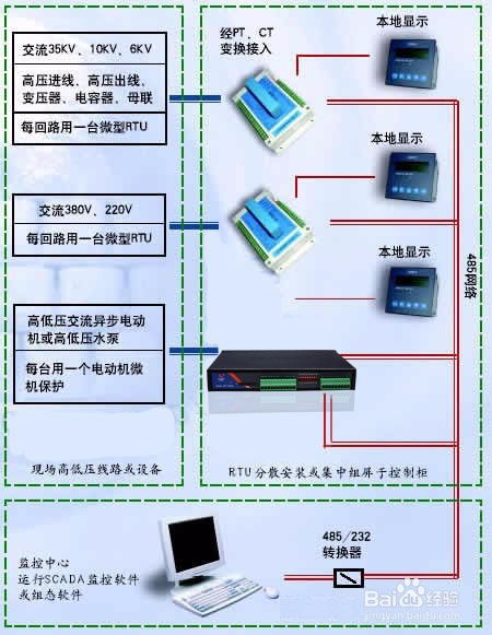 基于4G RTU的工廠電力監控系統方案 構建高效、智能的計算機系統服務