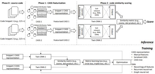 英特爾研發AI評估系統 代碼相似性檢測與自動編碼性能提升40倍