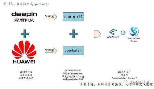 深耕系統服務，把握數字未來——太平洋計算機王文龍團隊行業前瞻