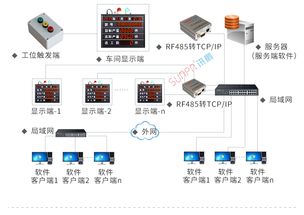 工廠車間生產看板系統 訊鵬科技以電子看板驅動高效生產管理