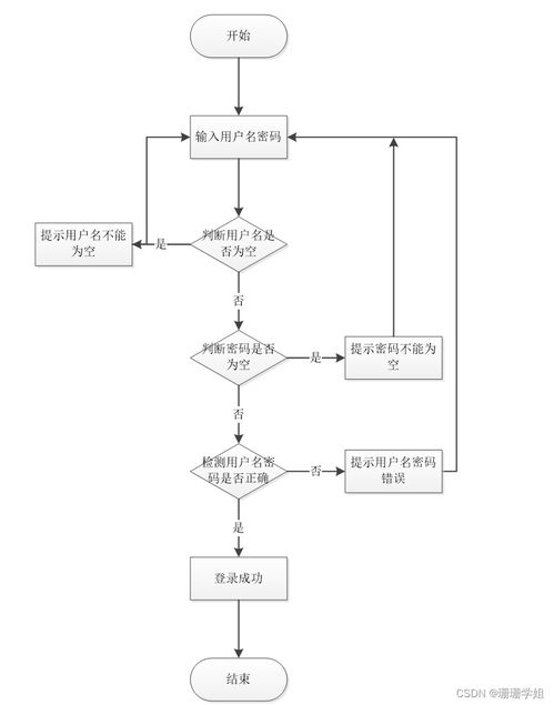 基于SpringBoot的自習室預約管理系統的設計與實現